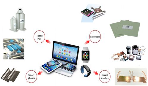 消費(fèi)電子類產(chǎn)品散熱導(dǎo)熱材料一體化解決方案在移動支付設(shè)備中的應(yīng)用